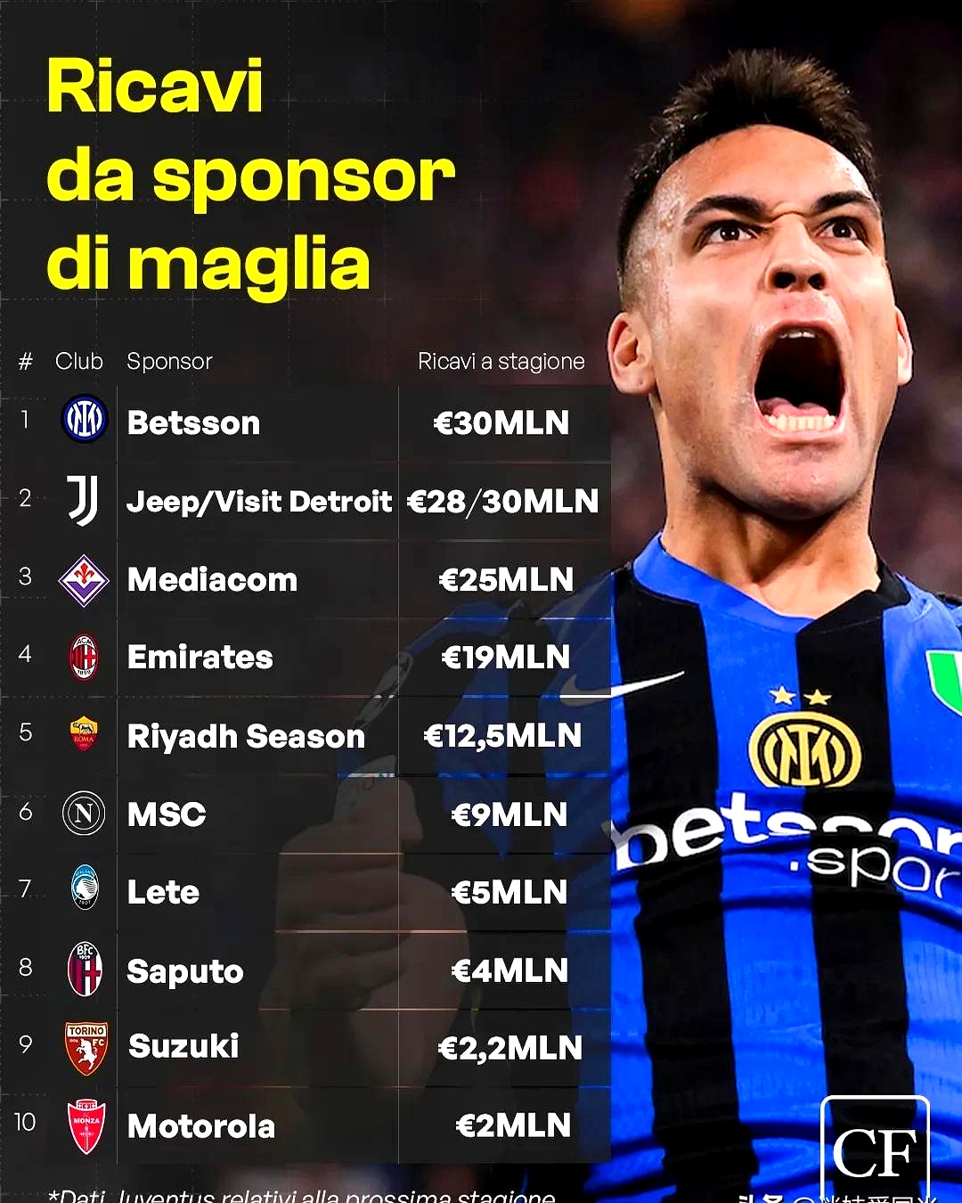 包含今晨欧超杯传出新动向,国际米兰单刀错失,管理层表态——媒体盛赞,轮换策略成焦点的词条-满冠娱乐