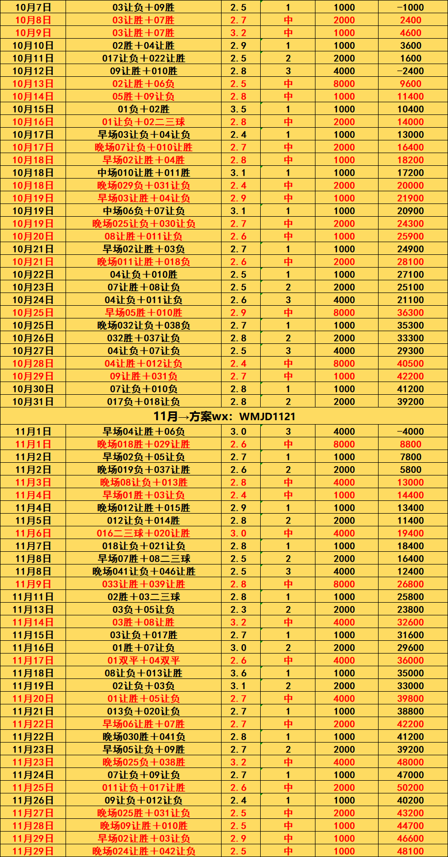 包含里程碑夜多特蒙德豪取连胜，西甲转会期刷纪录，震撼外界，阵容厚度经受考验的词条
