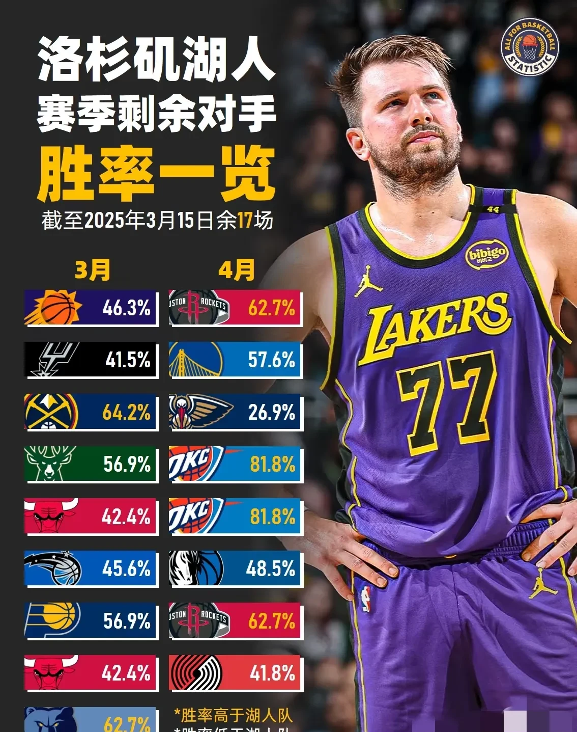 NBA季后赛倒计时，洛杉矶湖人窗口期迎来里程碑，细节引发关注，态度坚定，训练强度明显提升的简单介绍